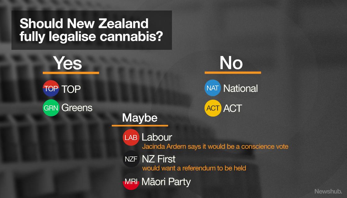 Image result for voters referendum on cannabis