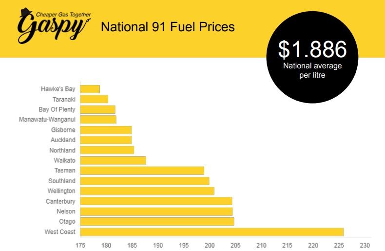 auckland-fuel-tax-how-to-save-a-buck-amid-a-10-cent-per-litre-price
