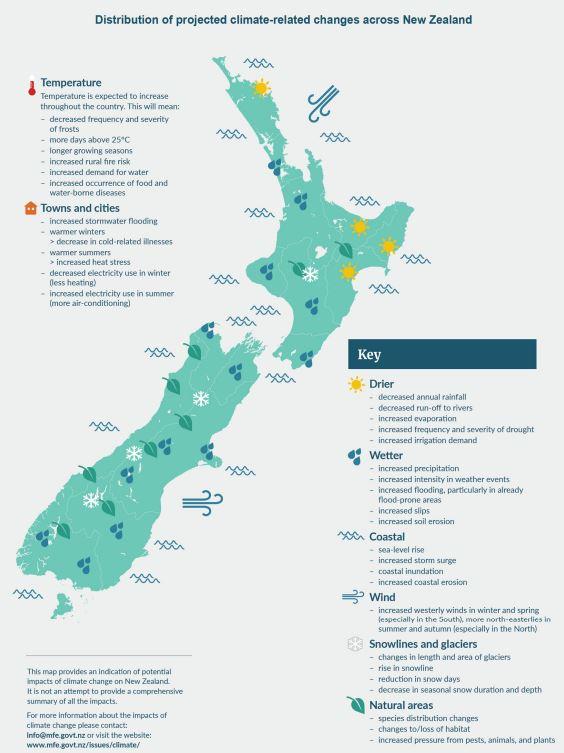 research climate change in new zealand