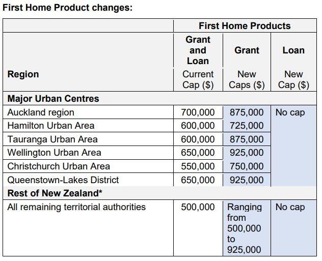 Government Grants For Homeowners
