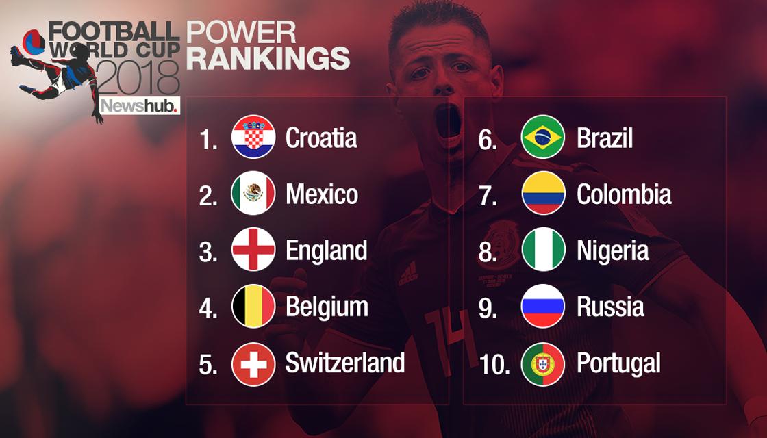 Fifa World Cup Power Rankings Week Two  Newshub