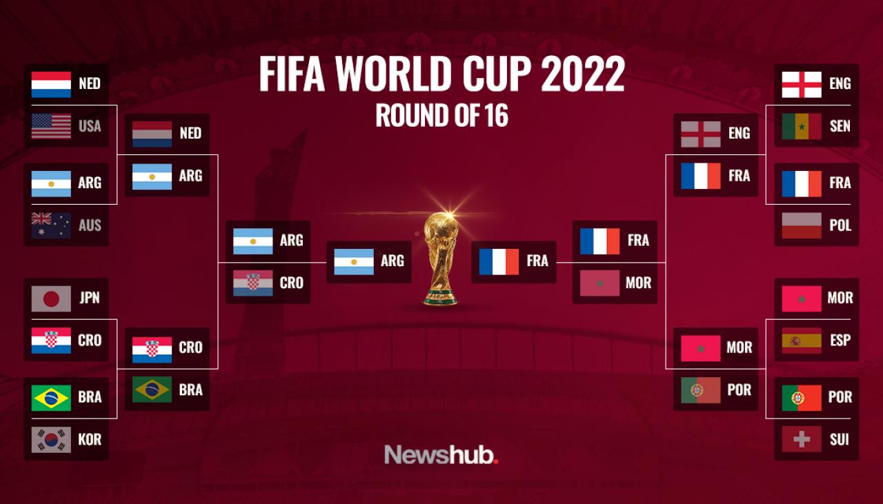 Football World Cup Playoff schedule, results and bracket Newshub