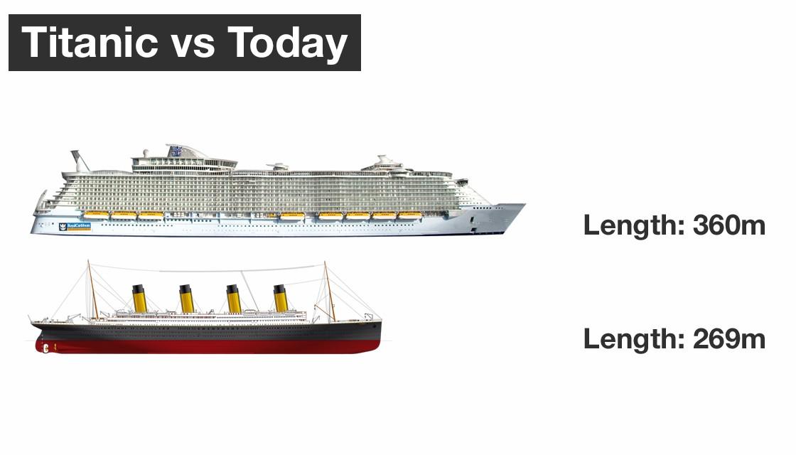 comparison between titanic cruise ship