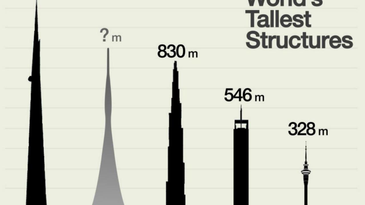 Какая высота у бурдж халифа